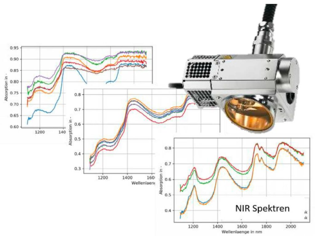 Unser Foto zeigt die NIR-Spektren