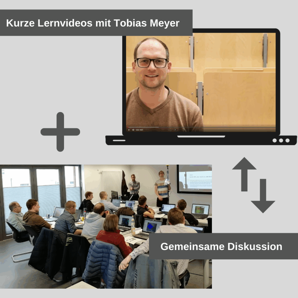 Es wird eine Bildcollage angezeigt. Oben rechts ist ein Laptop zu sehen, auf dem ein Lernvideo von Tobias Meyer abgespielt wird. Links unten sieht man einen Vorlesungsraum, in dem mehrere Menschen mir Laptop bei einer Schulung sitzen.