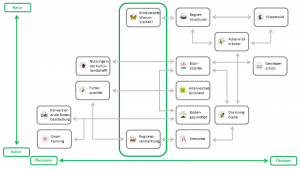 Ueberblick Module